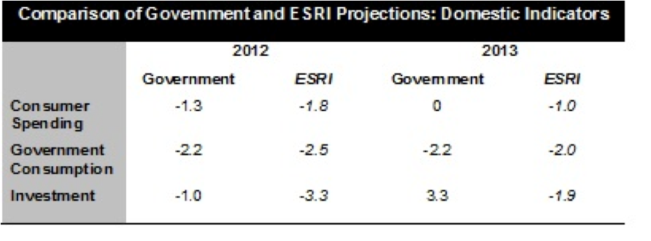 comparison of government and esriprojections