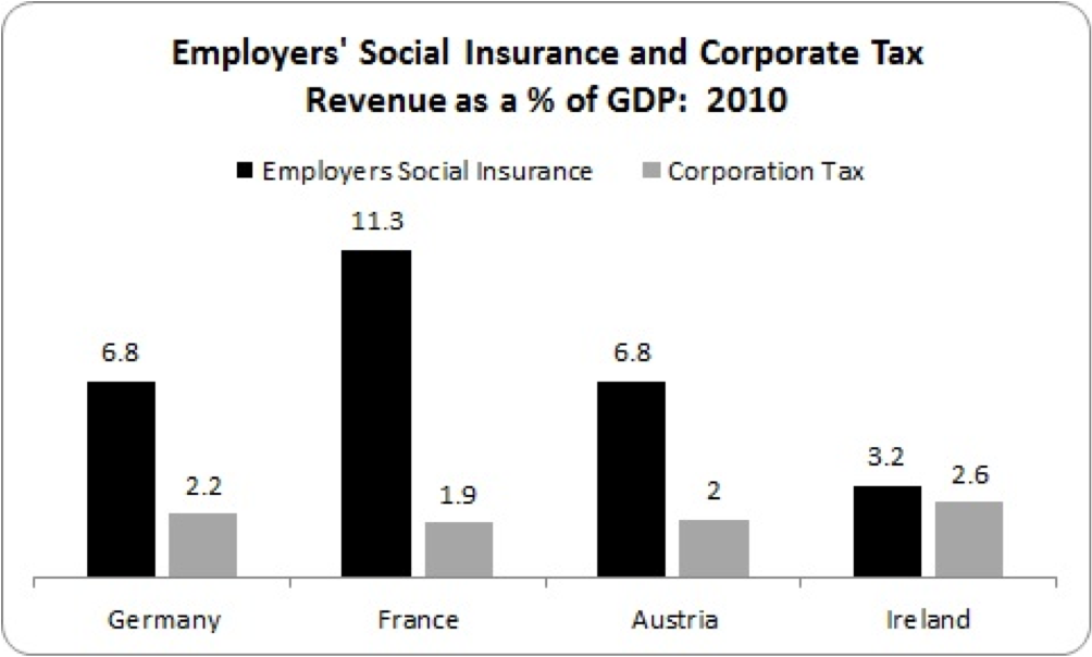 employer social insurance rates