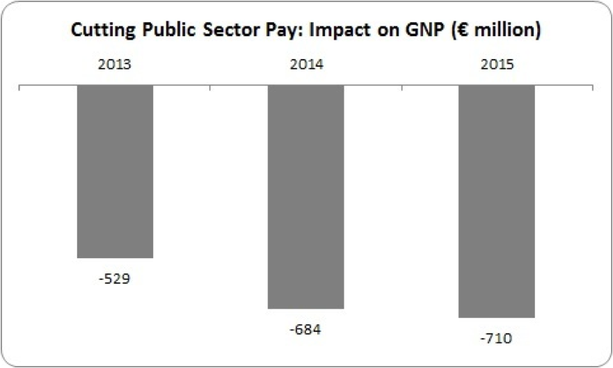 effect of public sector pay cut