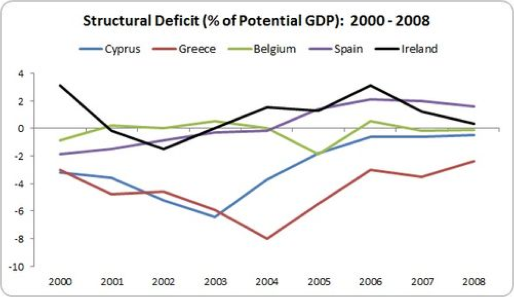 structural deficit