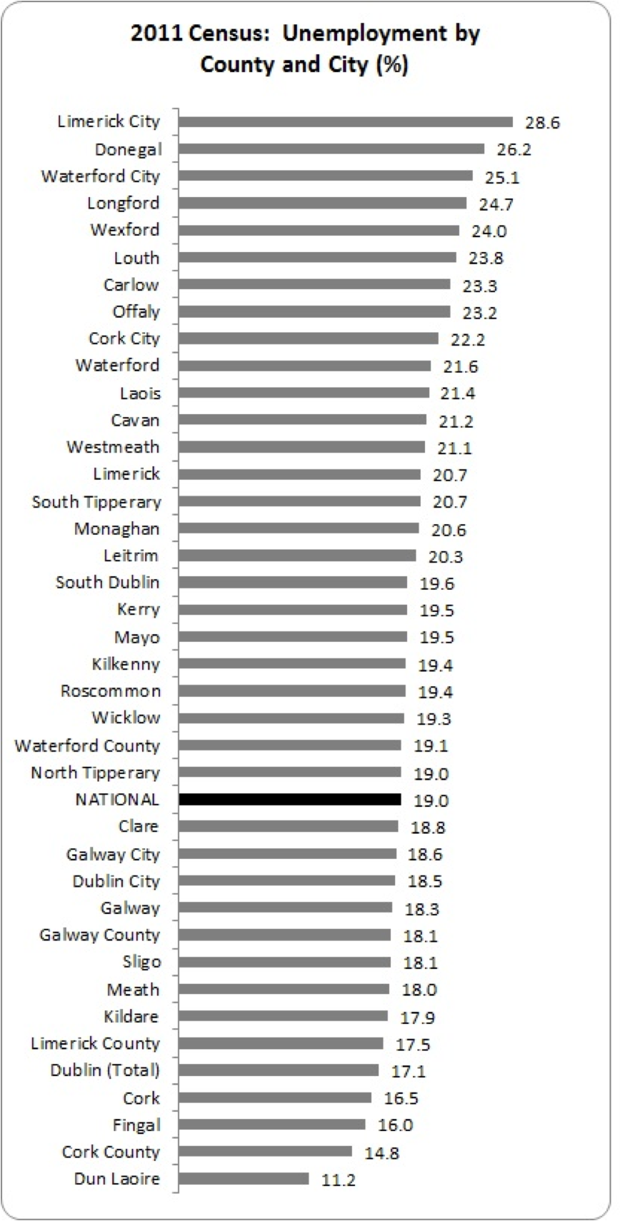 unemployment by county and city