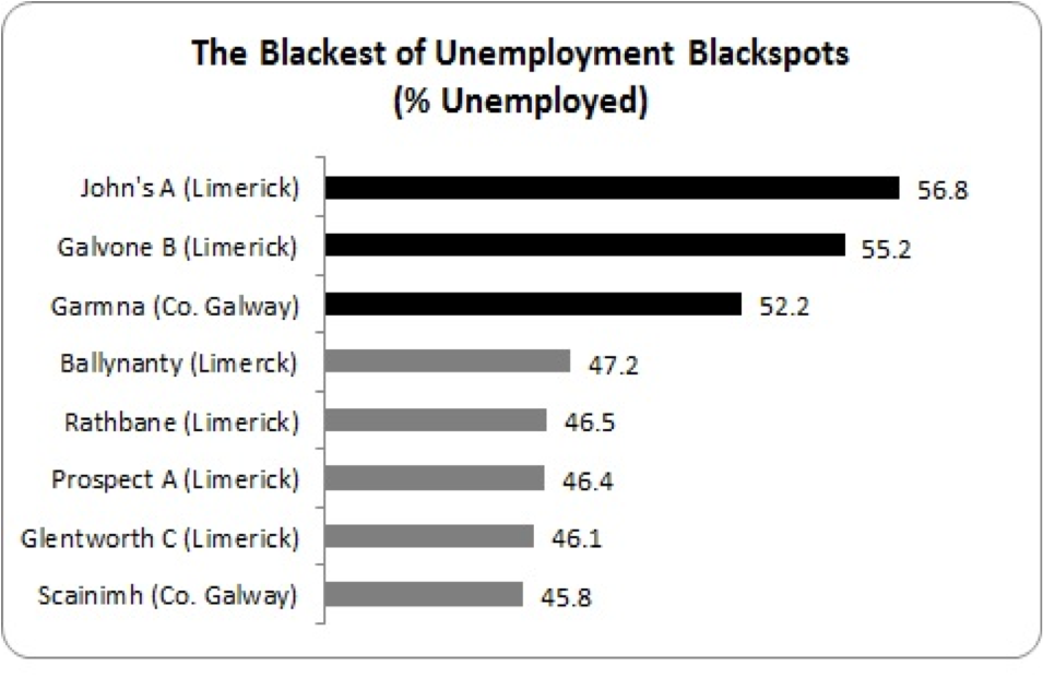 unemployment blackspots
