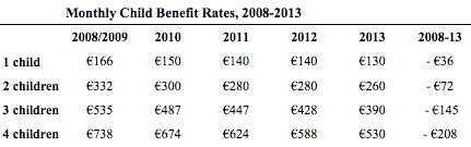 child benefit cuts to 2013